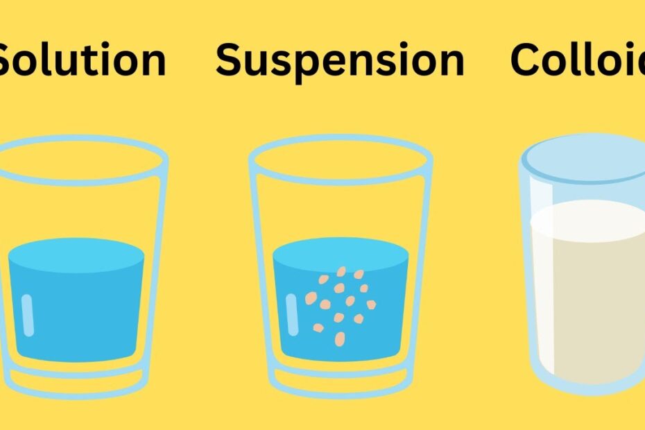 Colloid