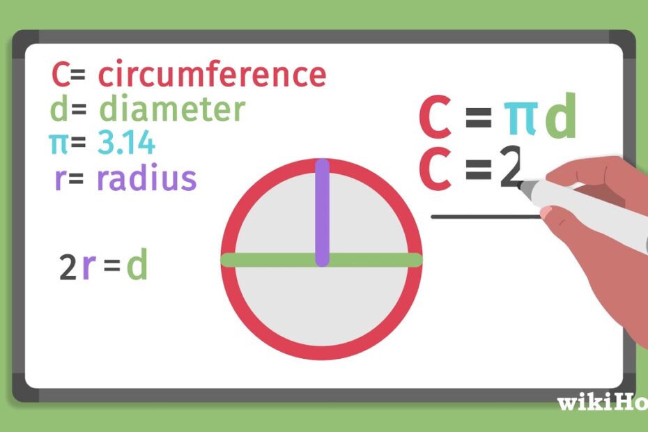 How to find the circumference of a circle