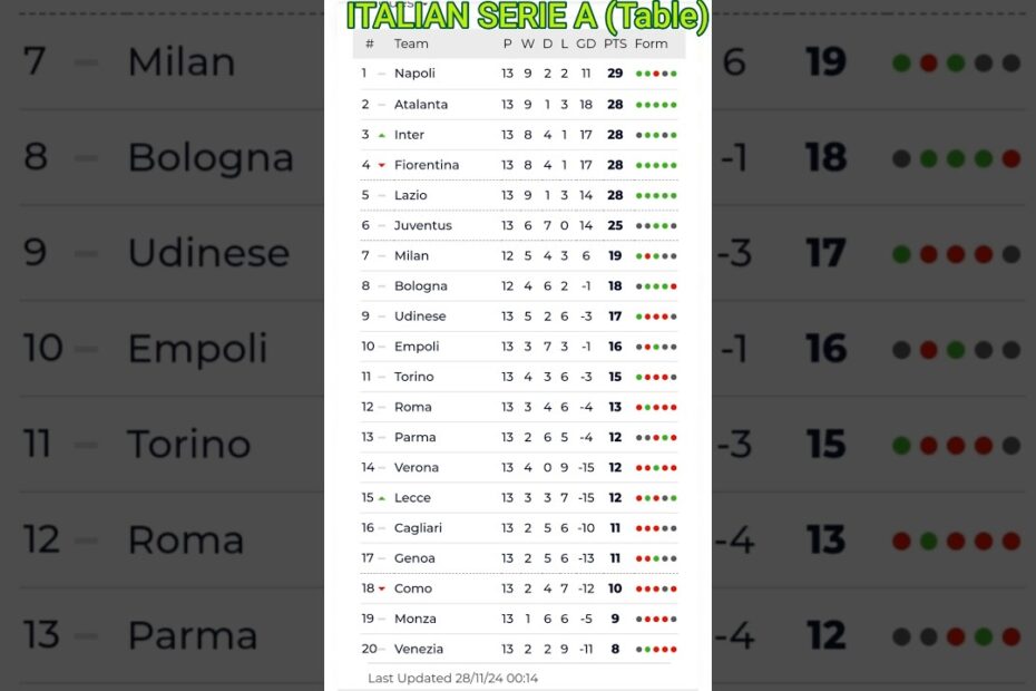 Italy serie a table