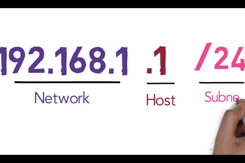 Subnet mask calculator