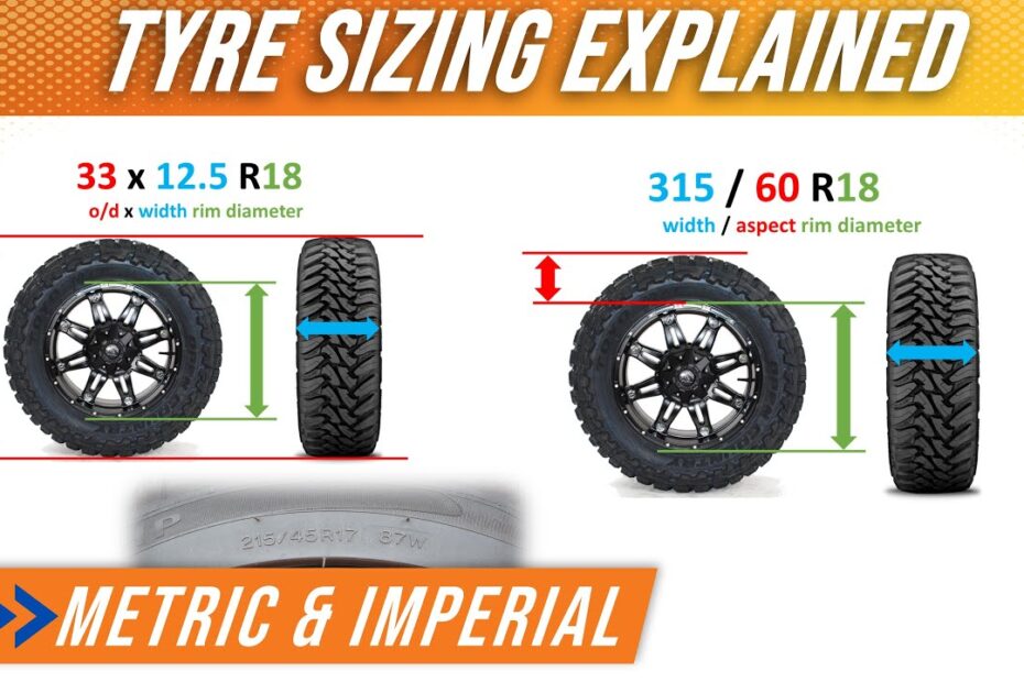 Tyre Sizes Explained