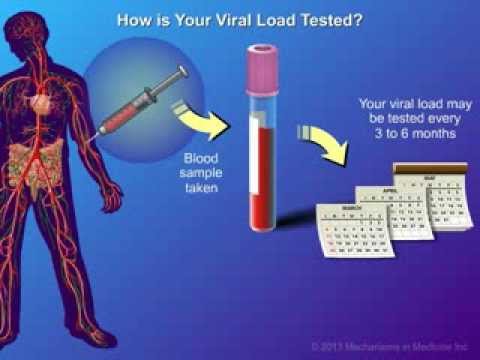 regular monitoring of hiv
